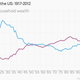Image for article titled Obama’s plan to fix the modern American economy—and why it won’t work